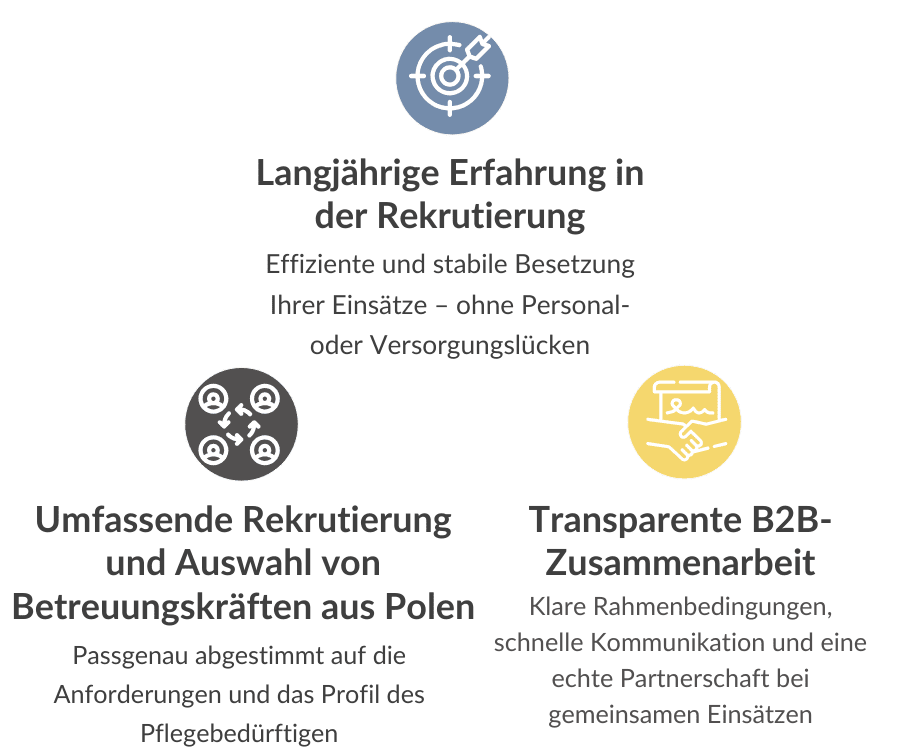 Warum ServPartners – Infografik